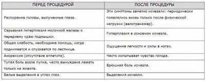 пациент пациент