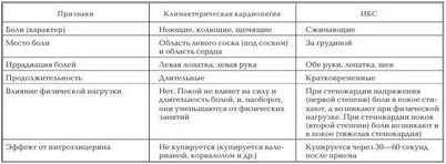 управлять управлять