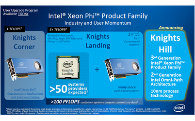 intel intel