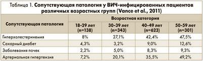 использование использование