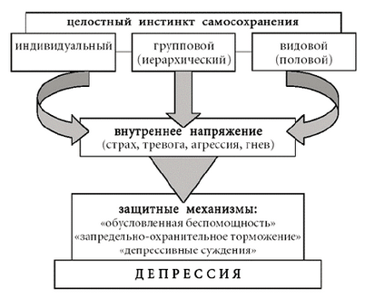болезнь болезнь