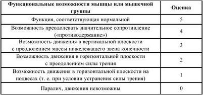 инсульт инсульт