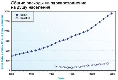 железа