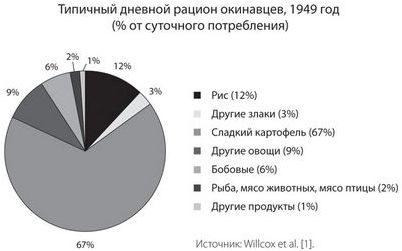 ключ