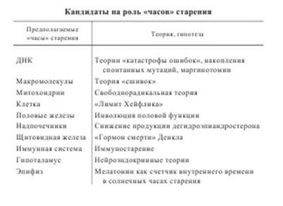 более более