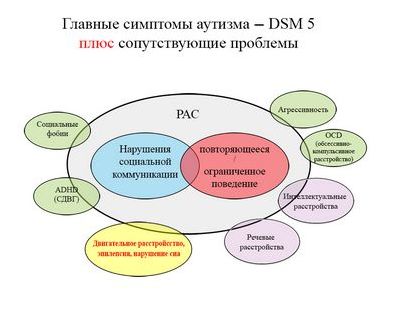 аутизм аутизм