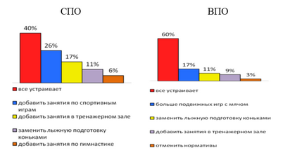 неудовлетворенность