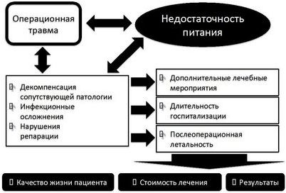 ожирение ожирение