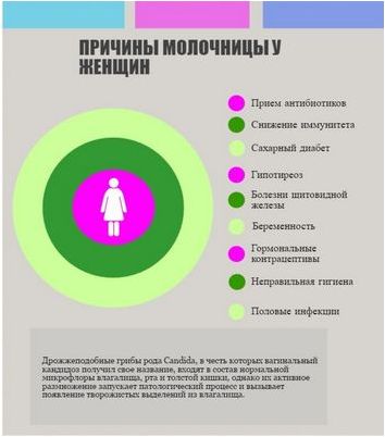 иммунно иммунно