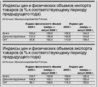 потребление