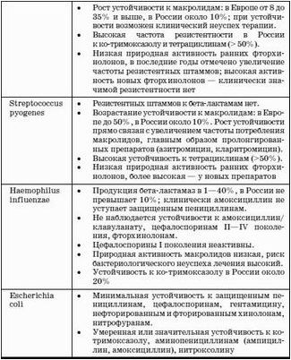 среди среди