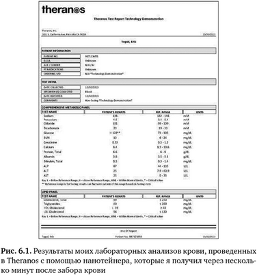 фиксация фиксация