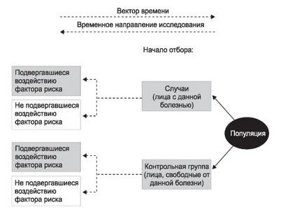 место место