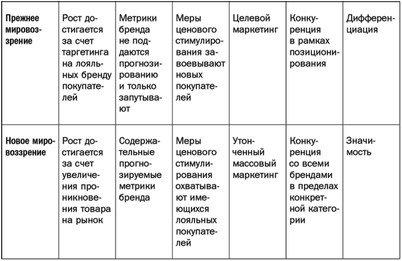 стремить стремить