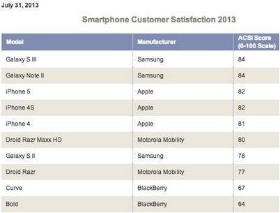 samsung samsung