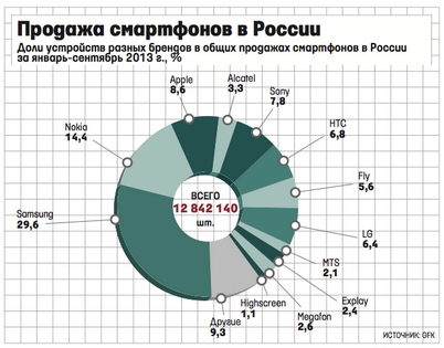 планшет планшет