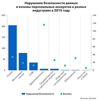 проектный