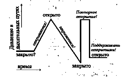 послеоперационный