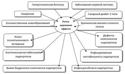 центр центр