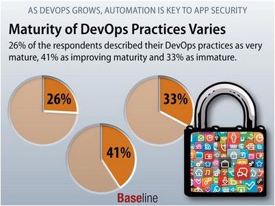 devops devops