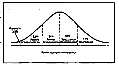 студент