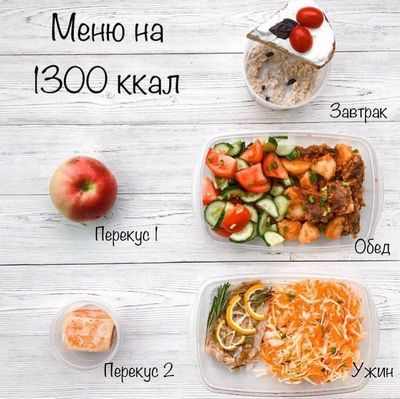 Низкокалорийные ресторанные меню: делают ли они нас толстыми??